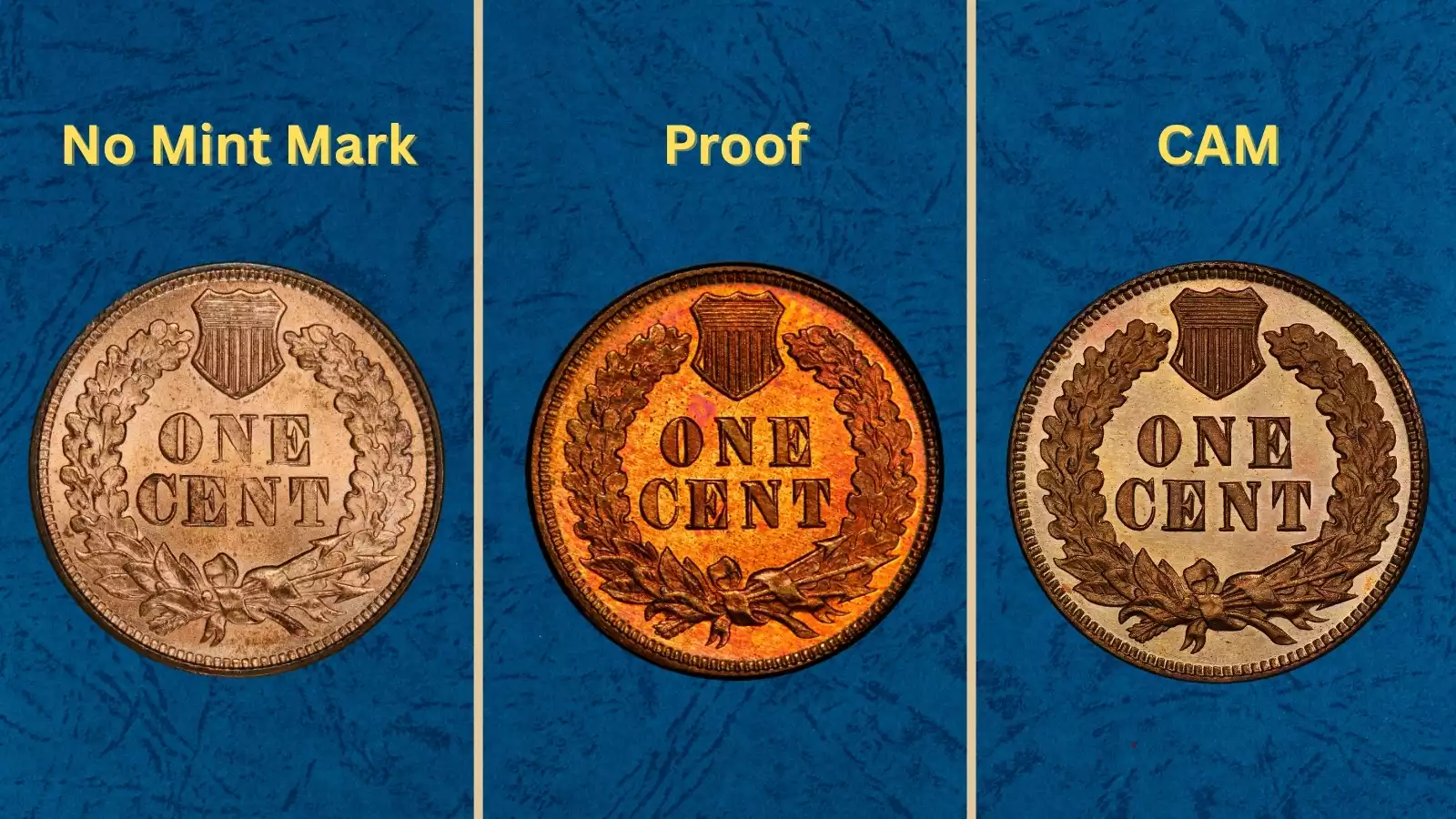 Historical view of the Philadelphia Mint where all 1877 Indian Head pennies were produced